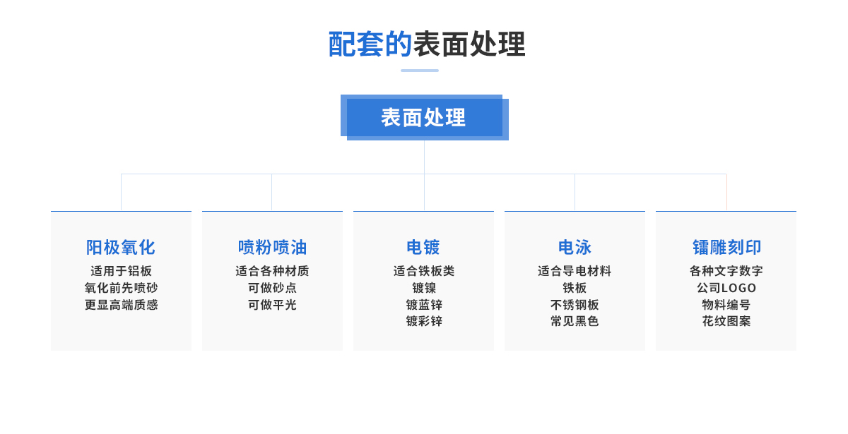 表面處理 表面處理