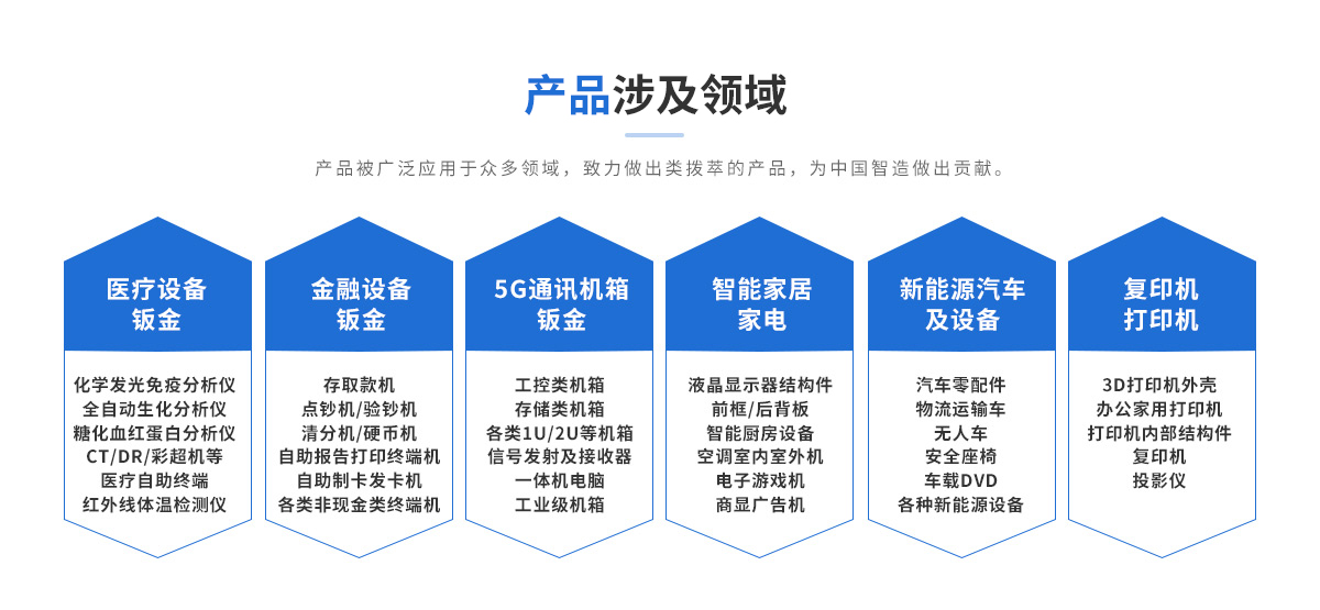 產(chǎn)品涉及領(lǐng)域 產(chǎn)品涉及領(lǐng)域