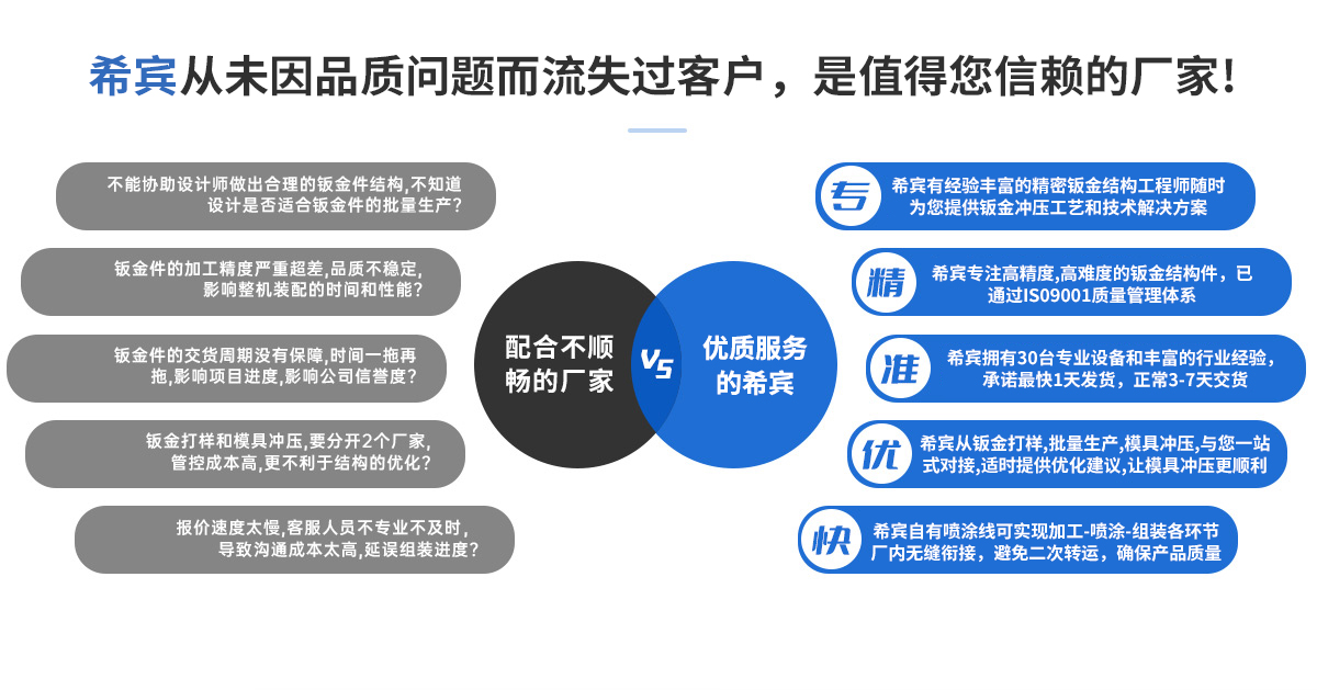 優(yōu)劣勢(shì)對(duì)比 優(yōu)劣勢(shì)對(duì)比